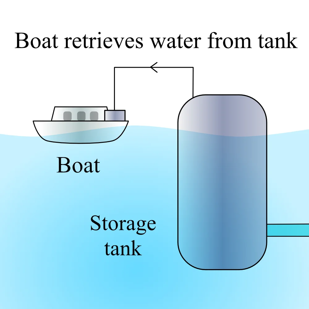 Sketch of a boat retrieving fresh water from a floating offshore storage tank.