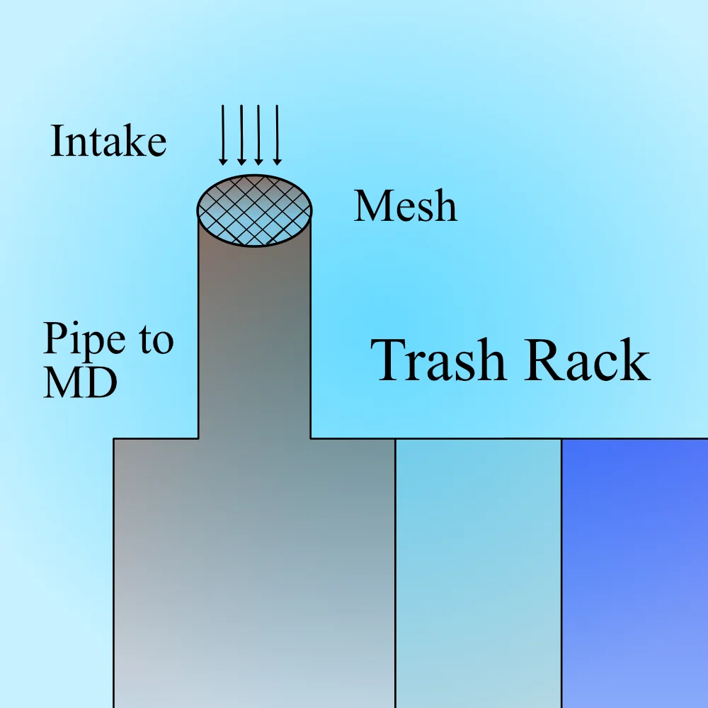 Sketch of a seawater intake protected by a mesh trash rack ahead of the pipe to the membrane distillation system.